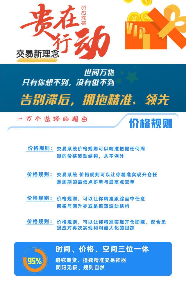 精准规则化交易系统:交易胜率不低于95%的系统策略