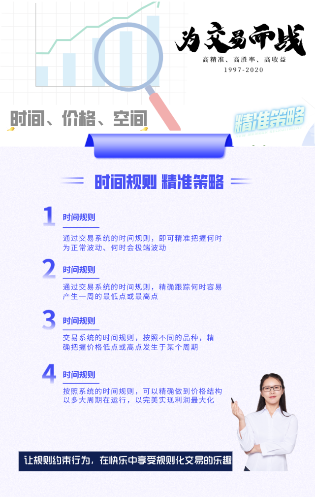 精准规则化交易系统:交易胜率不低于95%的系统策略