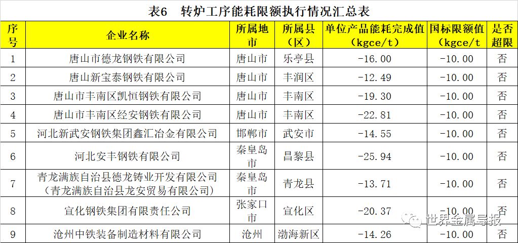 河北:对钢铁等行业企业开展节能监察
