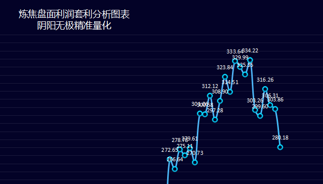 焦炭,今日炼焦利润大幅走扩