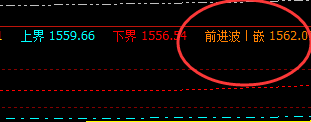 美黄金,4小时 前进波精准回撤