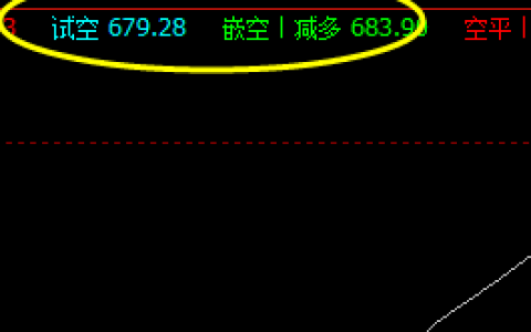 9日：铁矿石05合约 系统精准策略完成