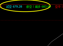9日:铁矿石05合约 系统精准策略完成