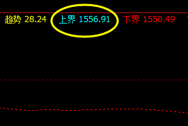 10日:CMX期金精准运行于价格系统区间