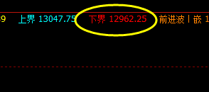 10日:橡胶05合约盘中精准产生价格向上的修正