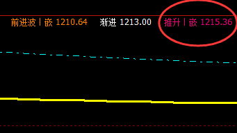 10日:焦煤主力合约,盘面再度强势回撤