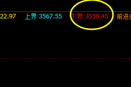 10日:螺纹钢主力合约,4小时精准修正