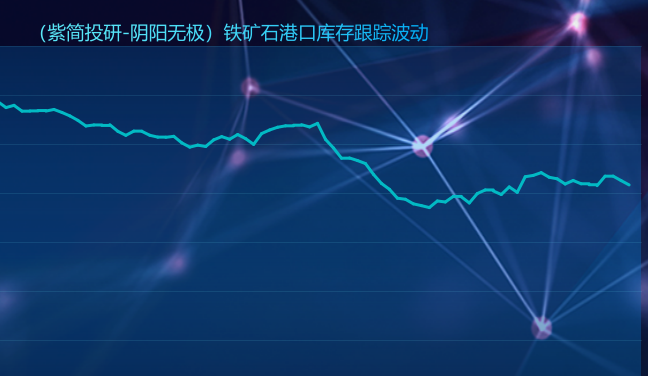 铁矿石,港口库存连续二周小幅下降
