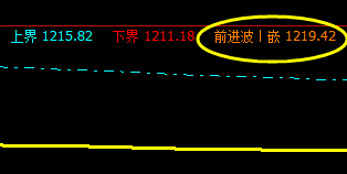 焦煤,系统前进波:1219 精准回撤