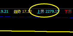 甲醇,10日夜盘精准运行于系统的价格结构中
