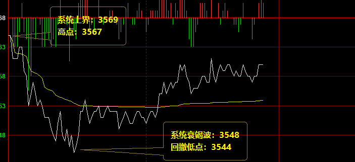 【螺纹钢】精准规则化系统策略,想怎么玩就怎么玩