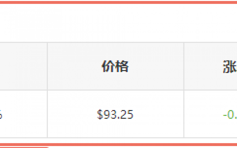 10铁矿石市场行情简报