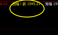 美黄金,精准化系统策略完美完成