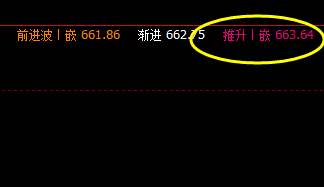 铁矿石,系统推升波:663 精准回撤