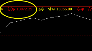 橡胶,系统策略精准无误