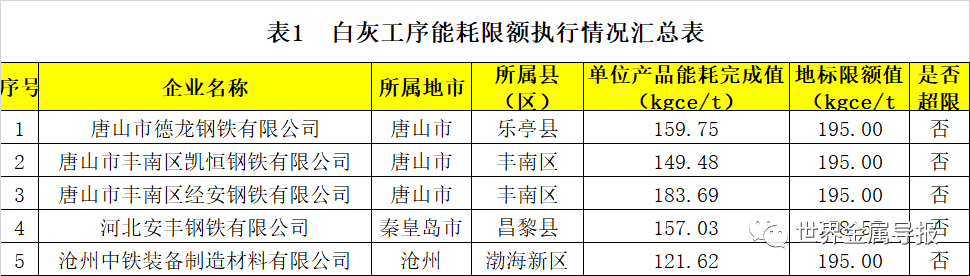 河北:对钢铁等行业企业开展节能监察