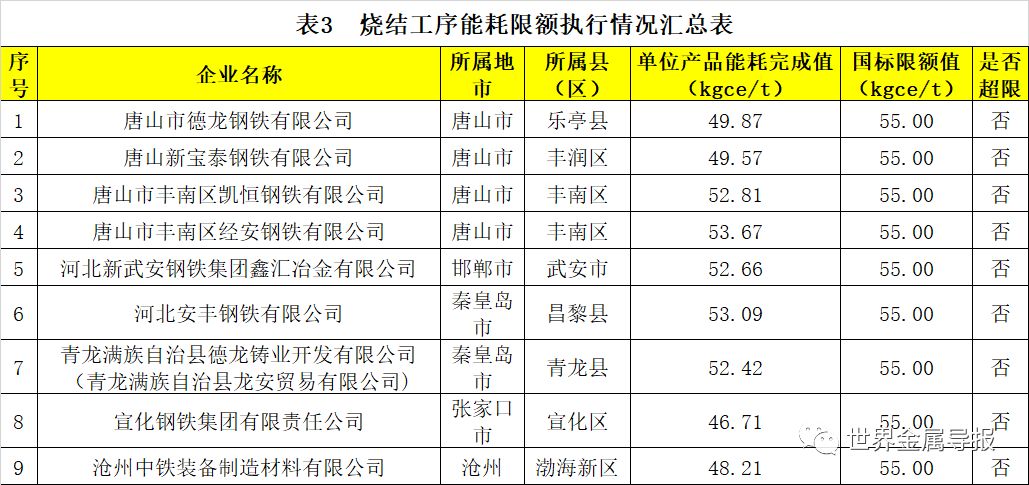 河北:对钢铁等行业企业开展节能监察