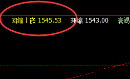 10日:CMX期金精准运行于价格系统区间