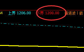 10日:焦煤主力合约,盘面再度强势回撤
