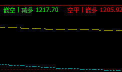 焦煤,系统前进波:1219 精准回撤