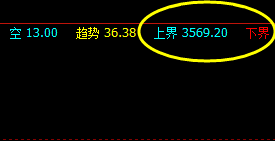 螺纹钢,逃不开系统价格规则