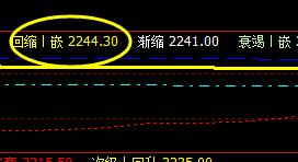 甲醇,10日夜盘精准运行于系统的价格结构中