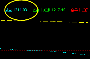 14日夜:焦煤05合约,系统上界:1213 精准回撤