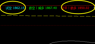 14日夜:焦炭精准波动,系统日间短线策略精准无误