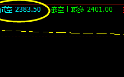15日：甲醇系统单日精准策略完成