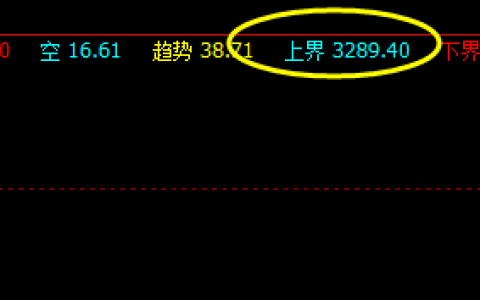 15日：沥青 系统上界：3289 精准回撤