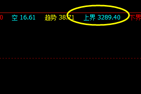 15日:沥青 系统上界:3289 精准回撤