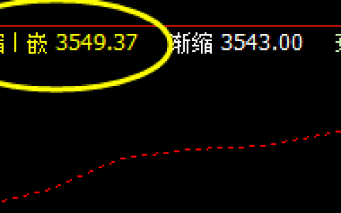 15日：螺纹钢价格波动于系统的回缩与上界