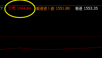 15日:美黄金 系统下界精准拉升