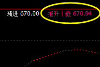 16日:铁矿石主力合约 系统推升波精准回披