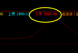 16日:焦炭精准的时间规则与价格的共振
