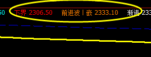 醇,精准波动于系统的下界与前进波系统下界