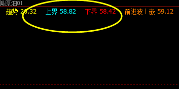 17日:美原油系统下界精准回撤