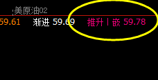1月20夜:美原油于系统推升波,实现精准回撤
