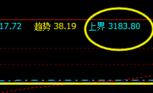 1月20日夜:沥青夜盘高低区间精准按照系统运行