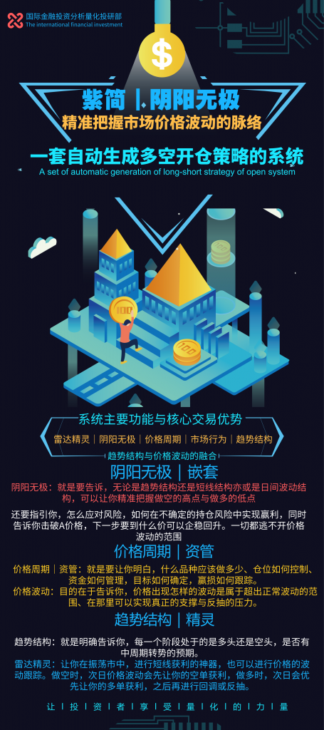 期货投资法|投资起点高方能至高