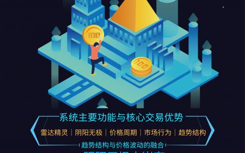 期货投资法｜投资起点高方能至高