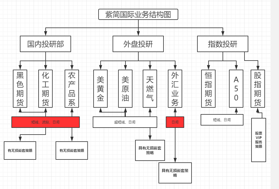 期货投资法|商品价格空间与时间周期是浑然一体的波动