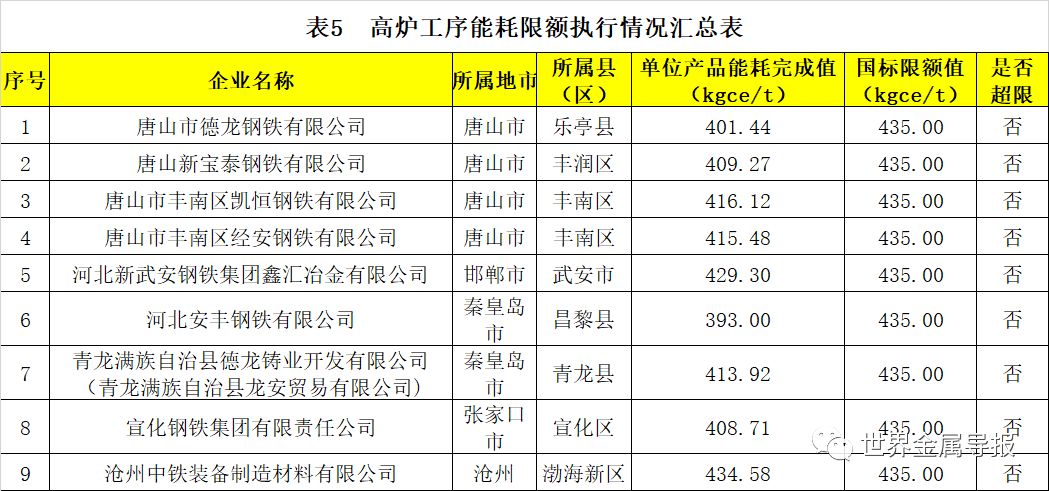 河北:对钢铁等行业企业开展节能监察