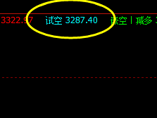 15日:沥青 系统上界:3289 精准回撤