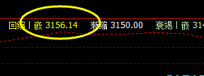 1月20日夜:沥青夜盘高低区间精准按照系统运行