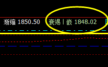 14日夜:焦炭精准波动,系统日间短线策略精准无误