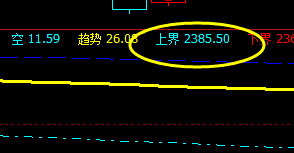 15日:甲醇系统单日精准策略完成