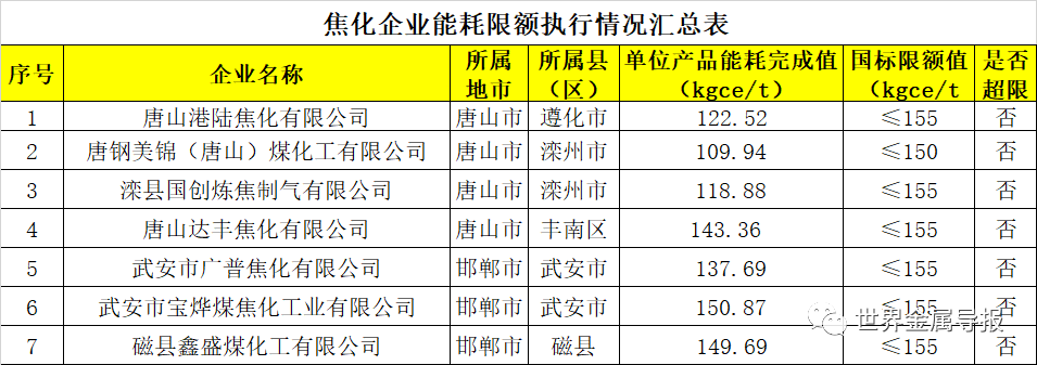 河北:对钢铁等行业企业开展节能监察