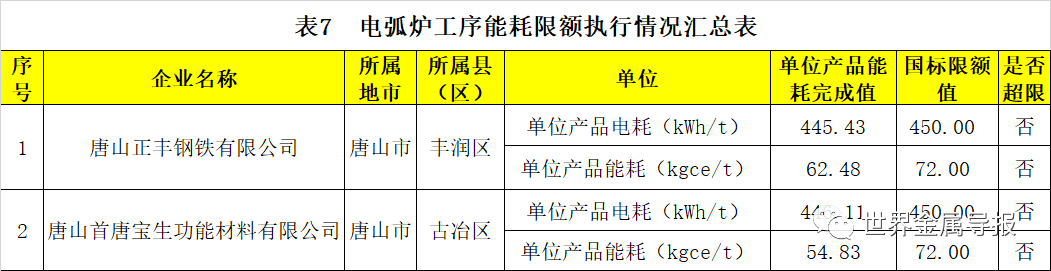 河北:对钢铁等行业企业开展节能监察