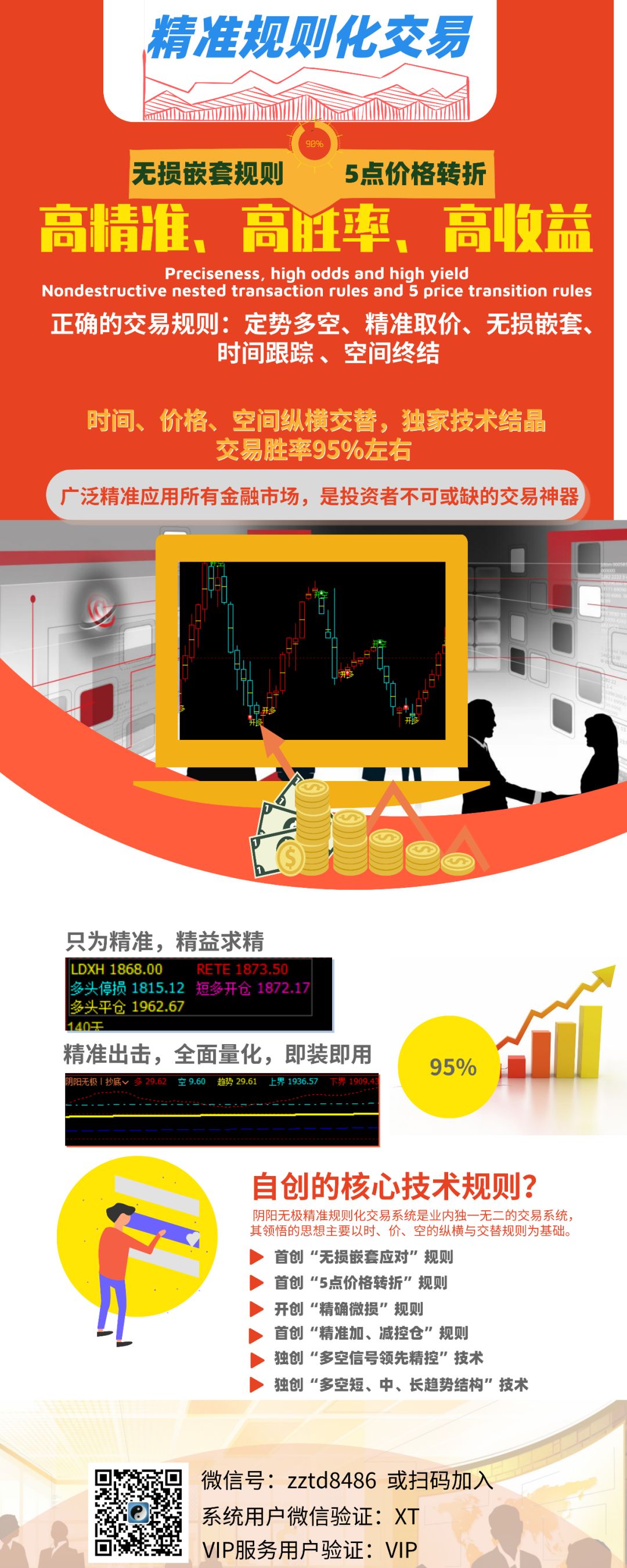 交易思维|克服犹豫的障碍,在于升华交易的态度